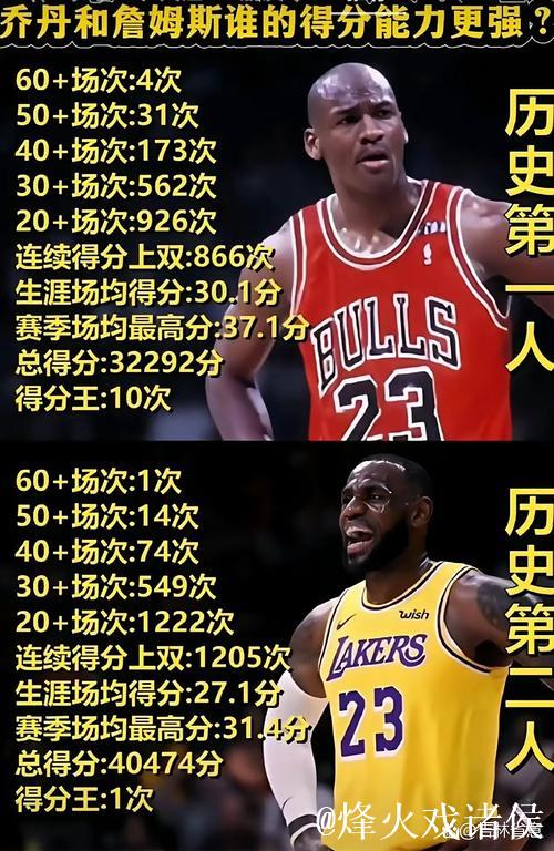 詹姆斯为何还能保持巅峰,他和乔丹到底谁更强?各大球星如何评判 詹姆斯为何还能保持巅峰,他和乔丹到底谁更强?各大球星如何评判
