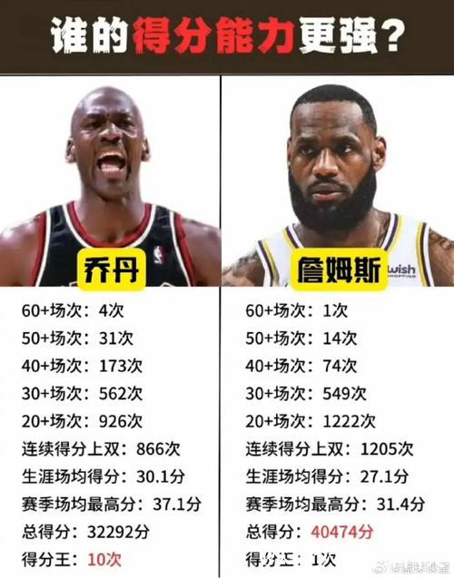 詹姆斯为何还能保持巅峰,他和乔丹到底谁更强?各大球星如何评判 詹姆斯为何还能保持巅峰,他和乔丹到底谁更强?各大球星如何评判
